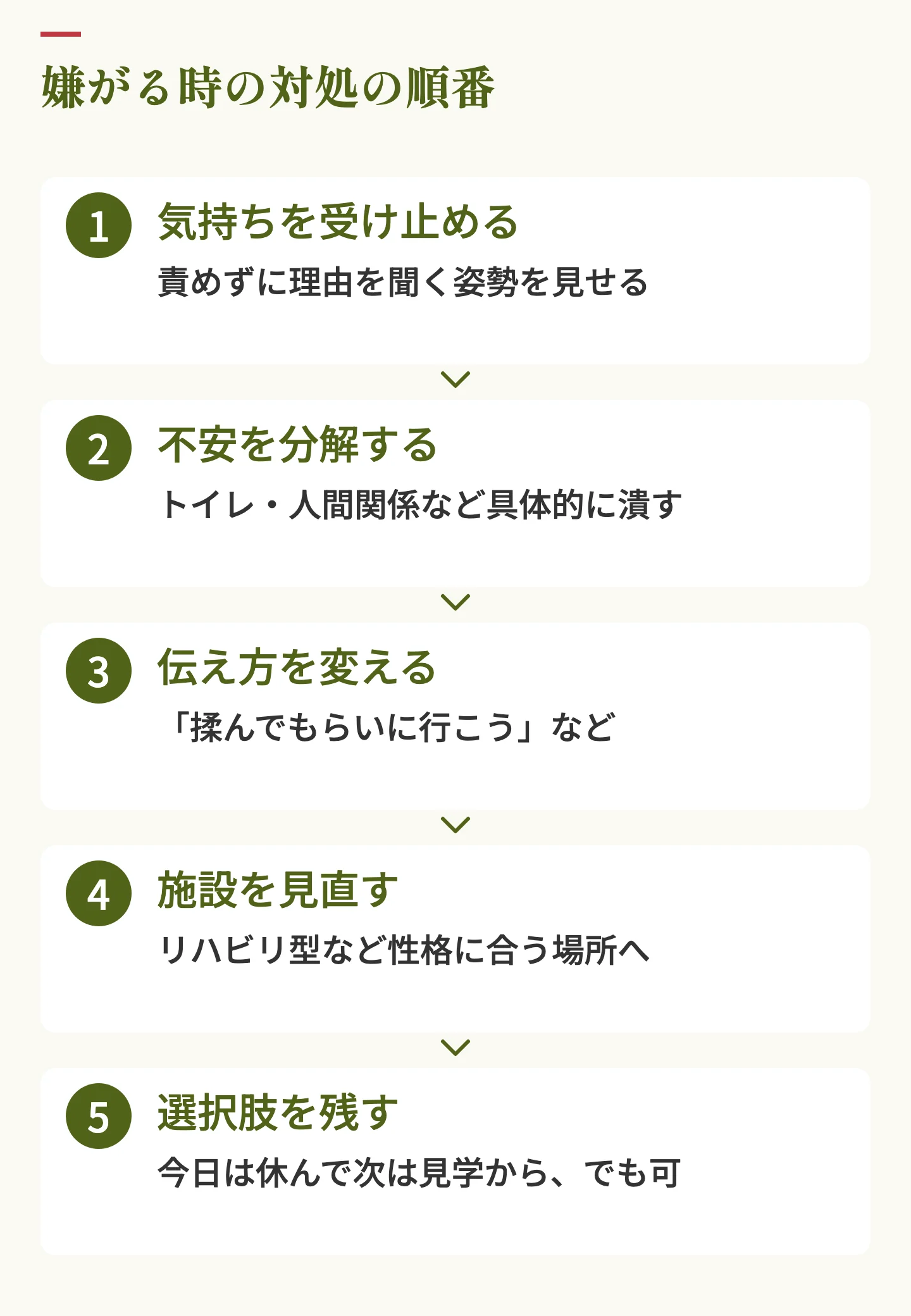 デイサービスを嫌がる時の対処の順番。気持ちを受け止める、不安を分解する、伝え方を変える、施設を見直す、選択肢を残す