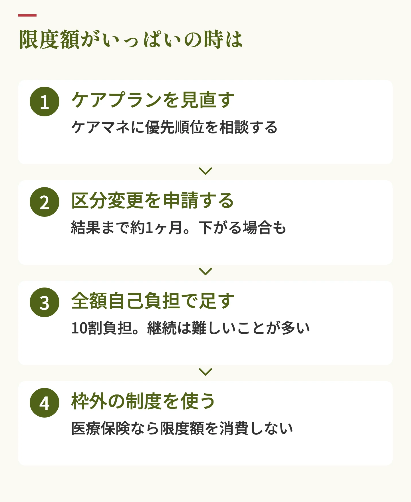 介護保険の限度額がいっぱいの時の4つの対処法。ケアプランの見直し、区分変更申請、全額自己負担、枠外の制度を使う