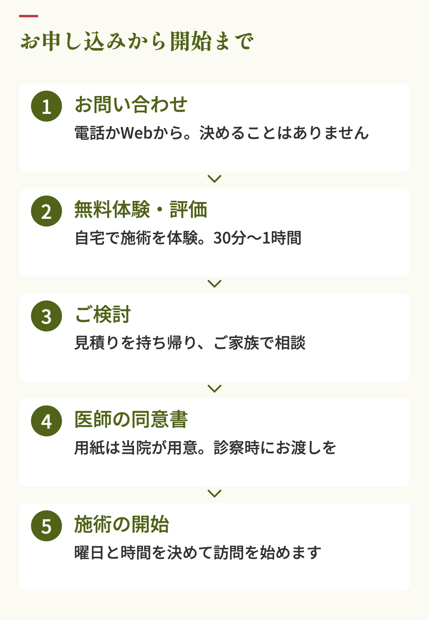 訪問マッサージの申し込みから開始までの流れ。問い合わせ、無料体験・評価、検討、医師の同意書、施術開始の5ステップ